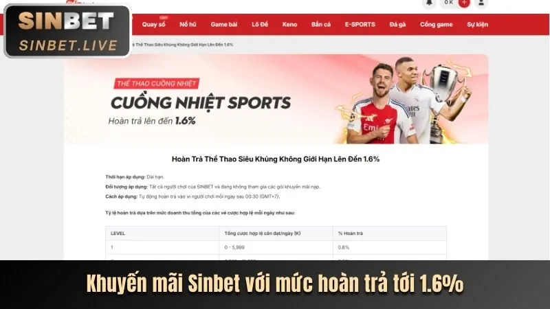 Hoàn trả hàng ngày BKWIN.COM